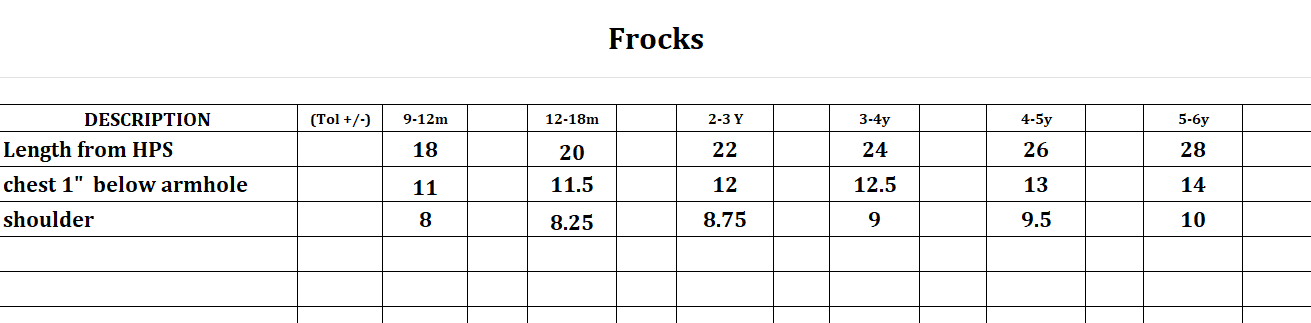 Girl frock chart by goodoo